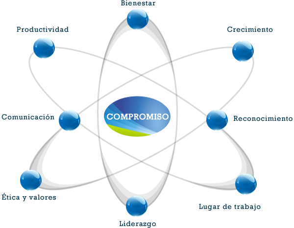 Best option healthcare empleos
